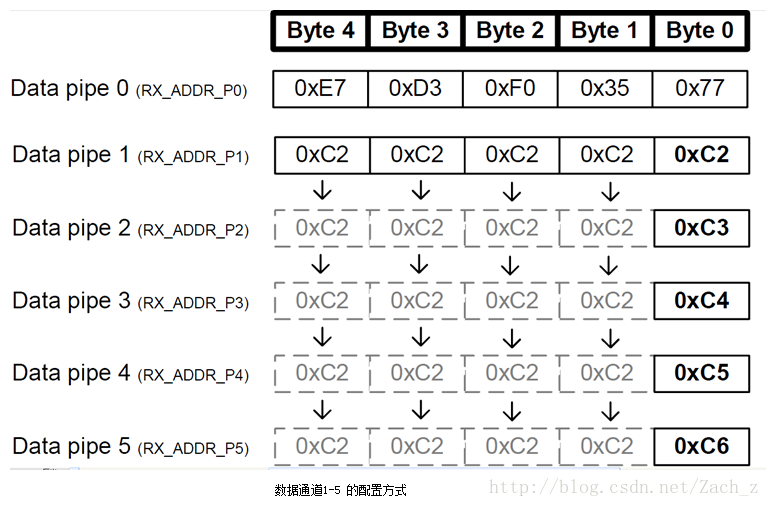 这里写图片描述