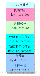 文件结构