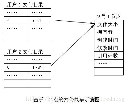 文件同步