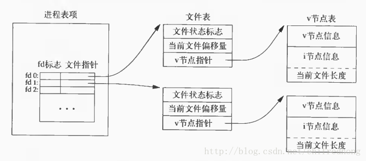 虚拟文件系统