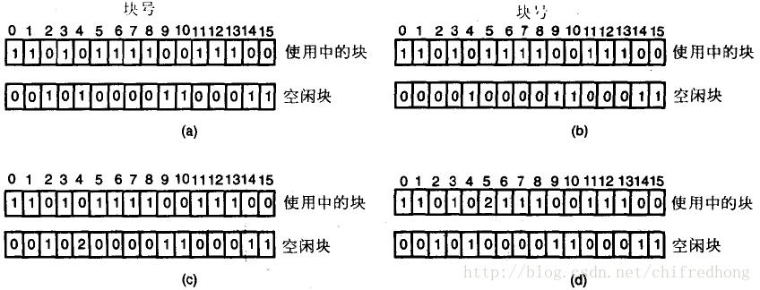 文件系统一致性