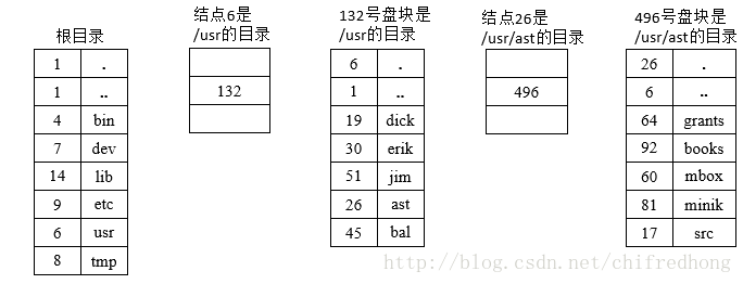 这里写图片描述