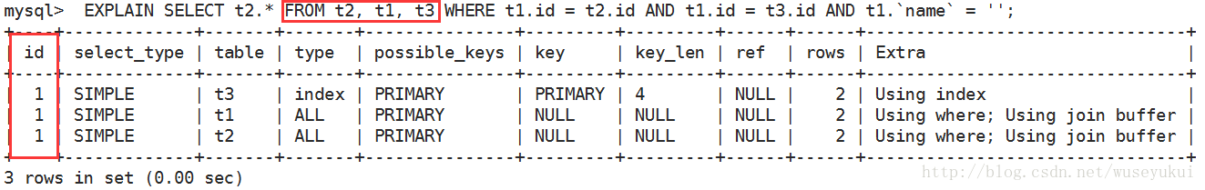 mysql中怎么查看执行计划