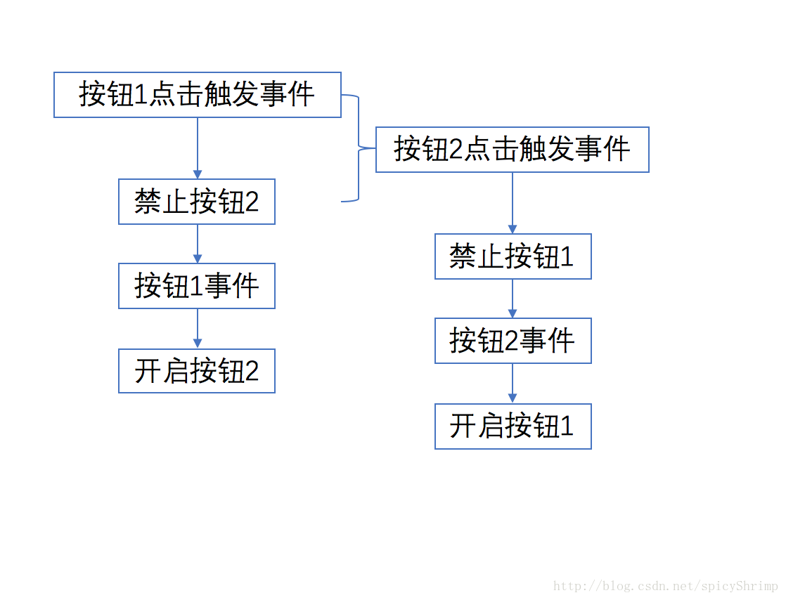 iOS开发禁用多个按钮同时点击导致误触