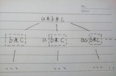 重叠子问题