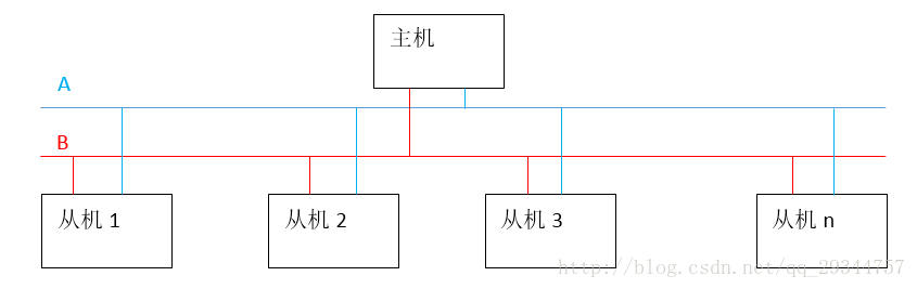 這裡寫圖片描述