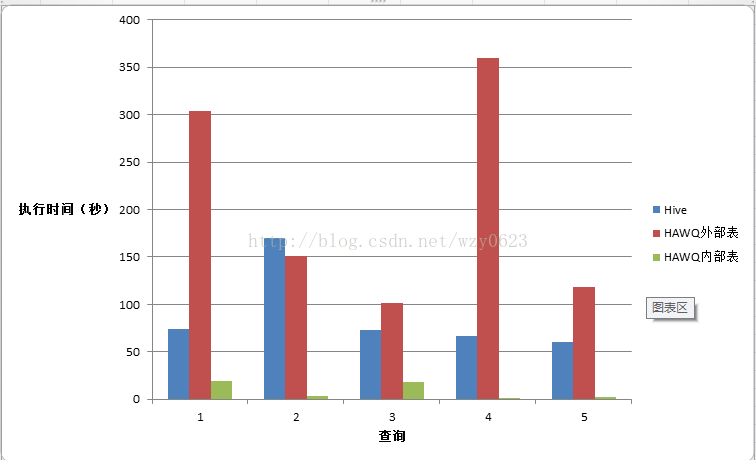 开源数据库HAWQ，架构调研