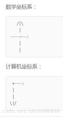 数学坐标系和计算机坐标系