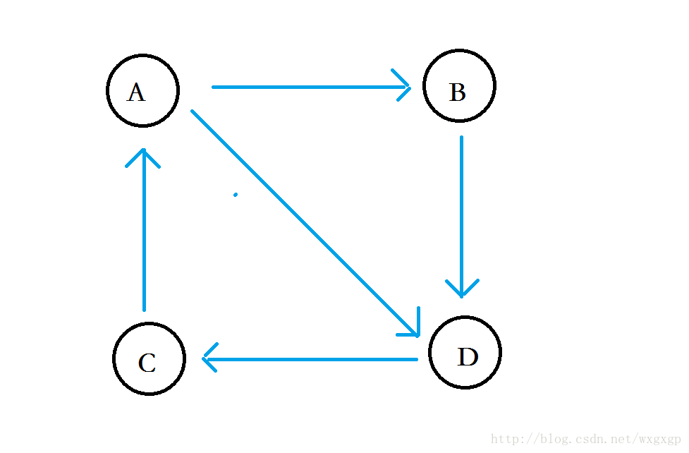 這裡寫圖片描述