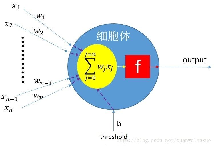 人工神经细胞