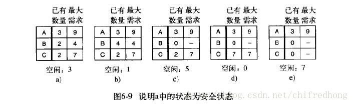 安全状态