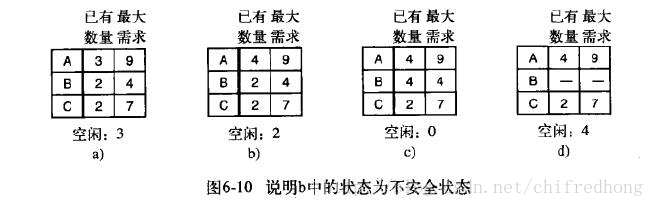 不安全状态