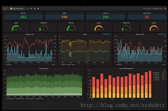 Настройка grafana centos 7