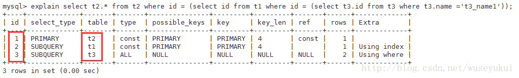 mysql中怎么查看执行计划