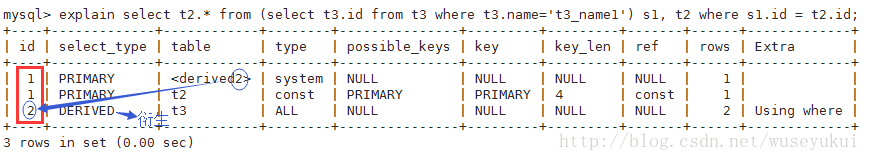 mysql中怎么查看执行计划