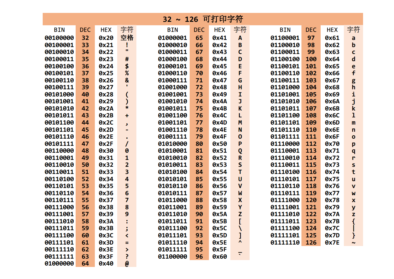 ascii码对照表