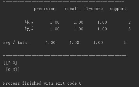 决策树（decision tree）(一)——构造决策树方法