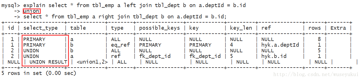 mysql中怎么查看执行计划