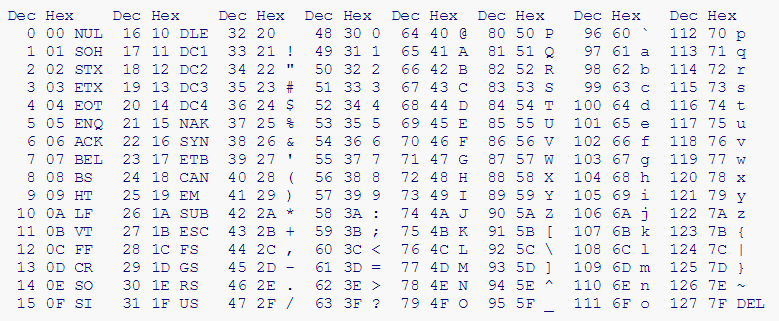 Hacker曾经知晓的那些事