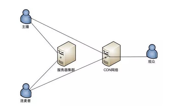 图片描述