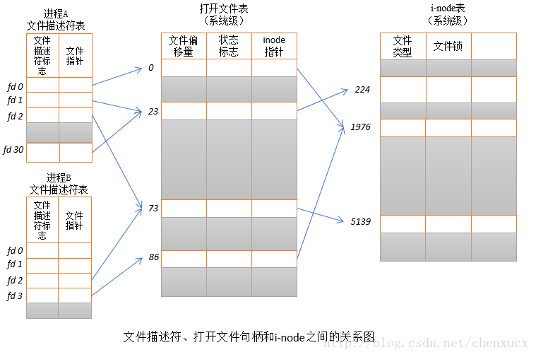 这里写图片描述