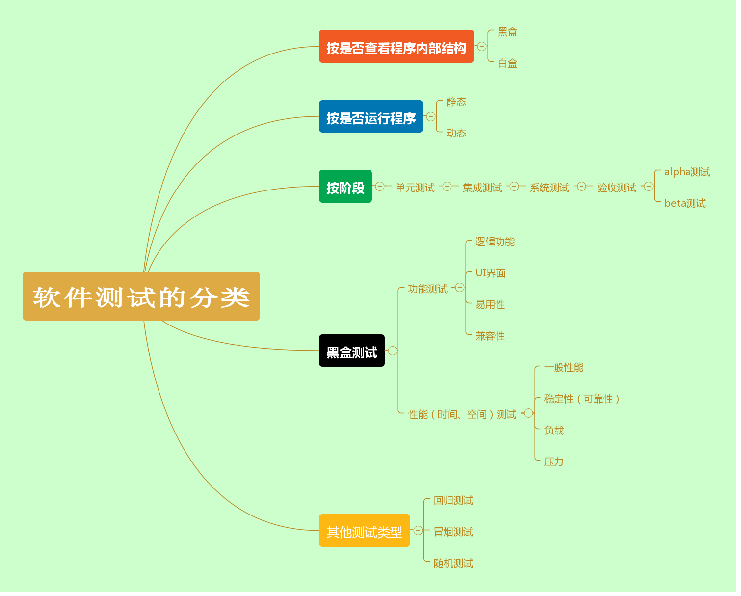 思维导图