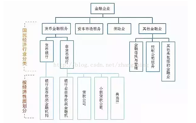 征信路漫漫 ，“类”金控平台的征信现状、实例