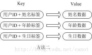 这里写图片描述