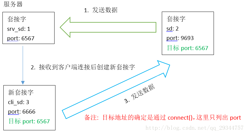 這裡寫圖片描述