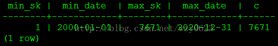 HAWQ取代传统数仓实践（二）——搭建示例模型（MySQL、HAWQ）