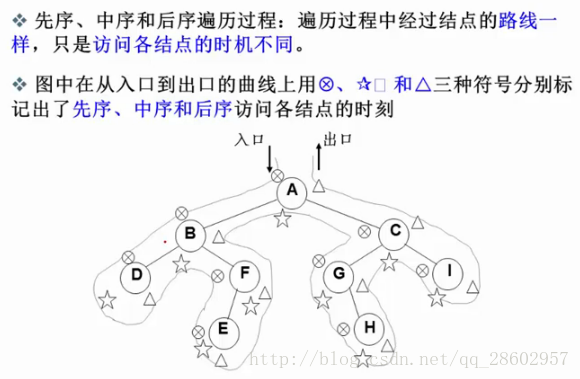 图示