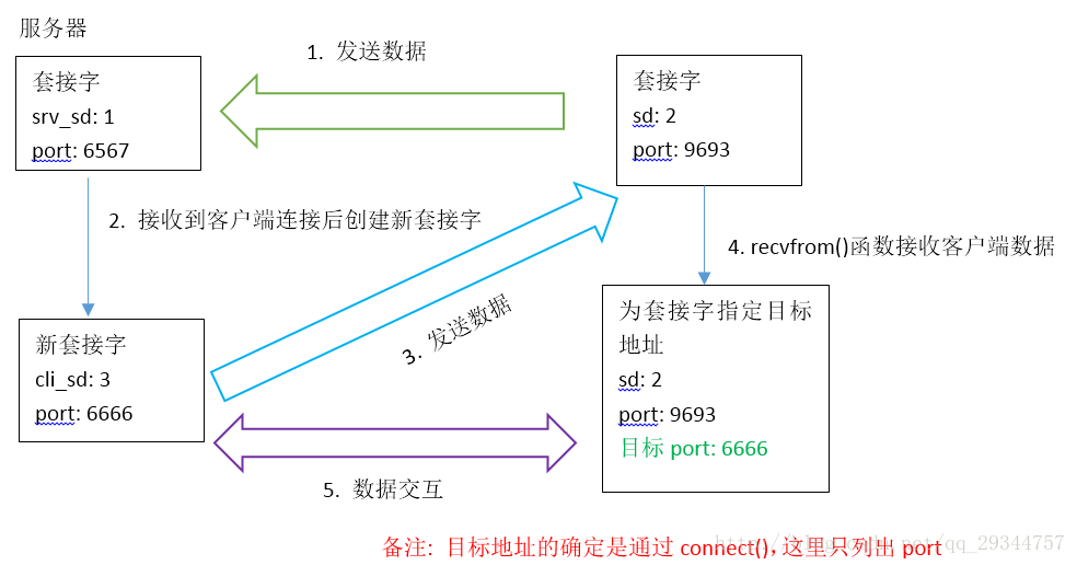 這裡寫圖片描述