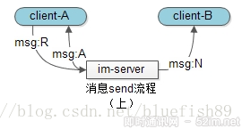 这里写图片描述