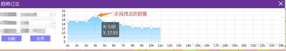 Echarts3.0加载和订正气象格点数据