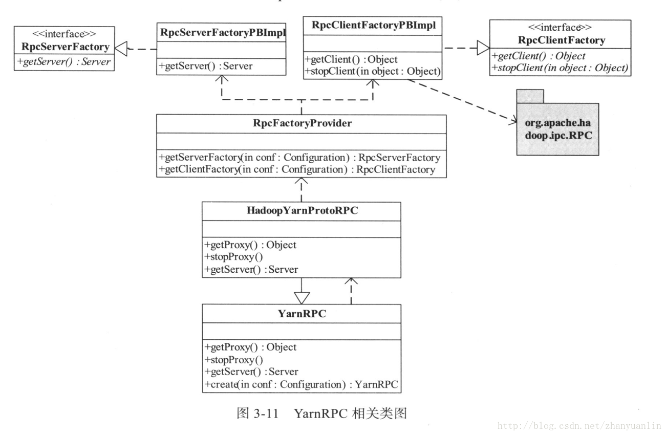 YarnRPCl类图