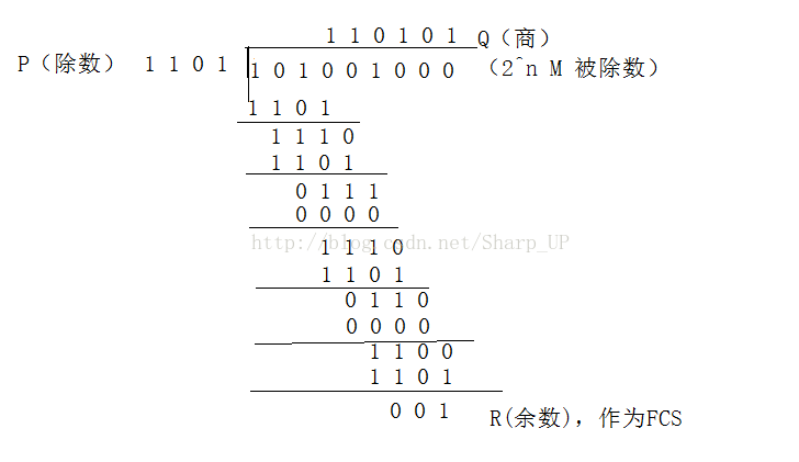 数据链路层差错检测：CRC（循环冗余检验）