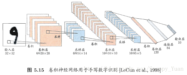 这里写图片描述