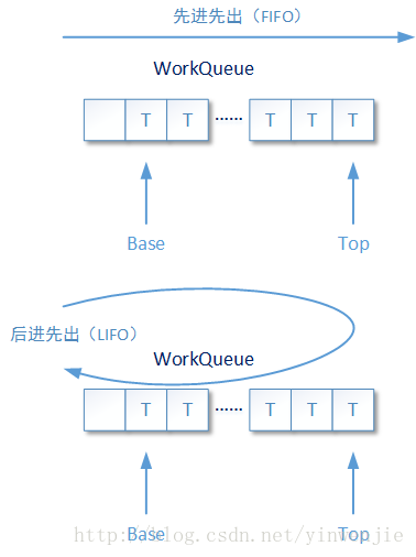 這裡寫圖片描述