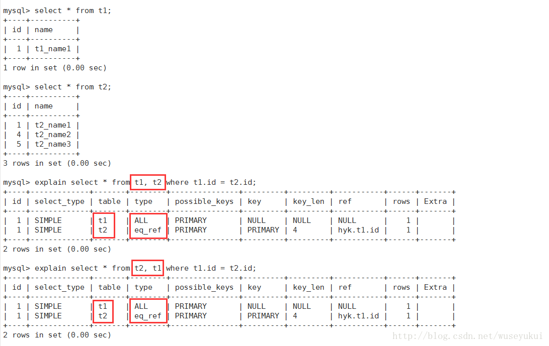 mysql中怎么查看执行计划