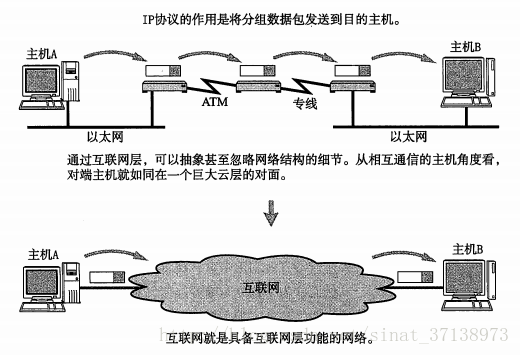 这里写图片描述