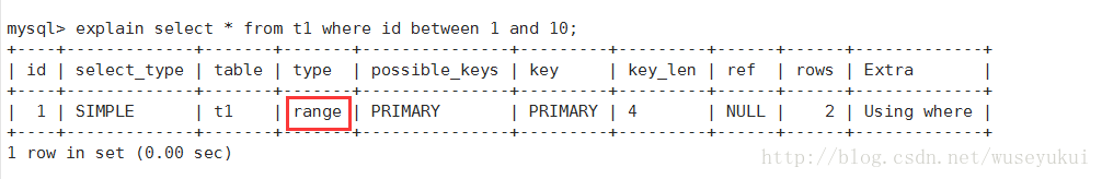 mysql中怎么查看执行计划