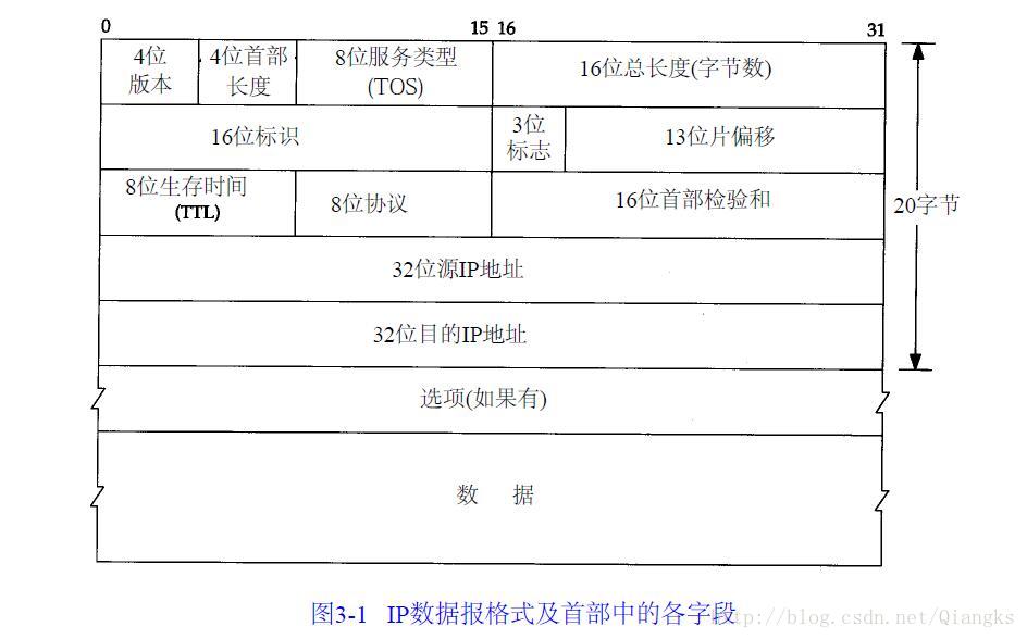 这里写图片描述