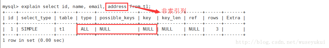 mysql中怎么查看执行计划