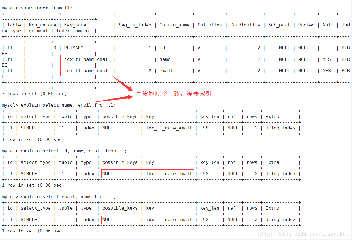 mysql中怎么查看执行计划