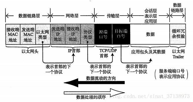 这里写图片描述