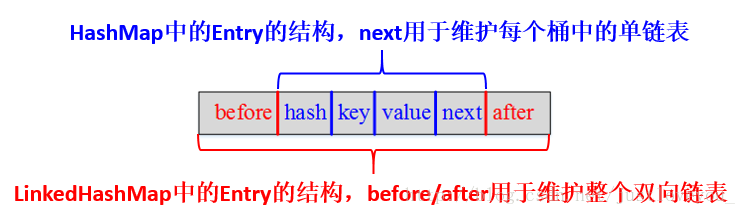 Java集合详解5：深入理解LinkedHashMap和LRU缓存