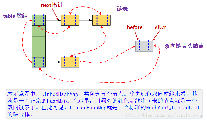 Java集合详解5：深入理解LinkedHashMap和LRU缓存