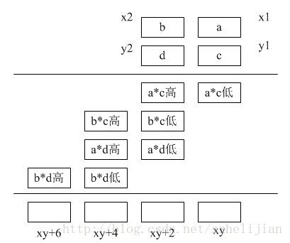 这里写图片描述