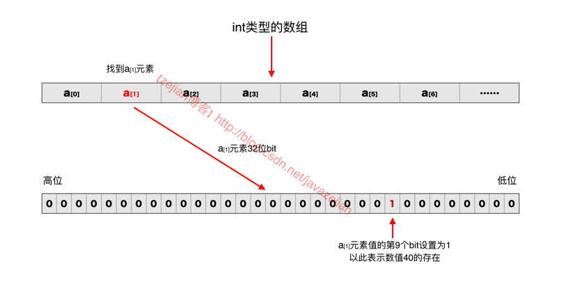 java 枚举的定义与用法_c语言枚举类型