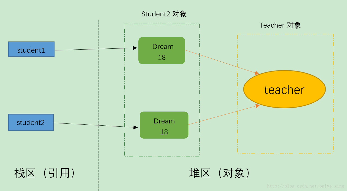 這裏寫圖片描述